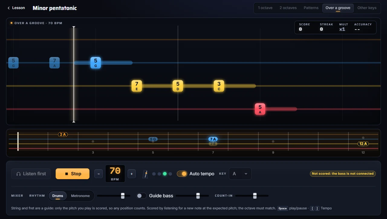 A Scale School practice stage over a drum groove, with the BPM display and the mixer